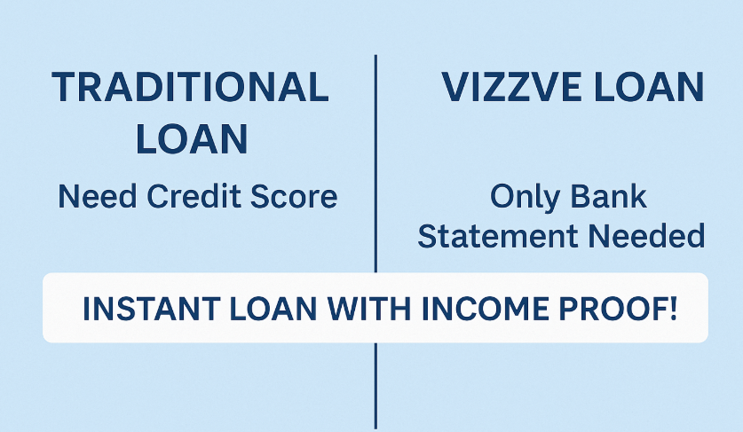 Best Loan Apps Without Credit Score 